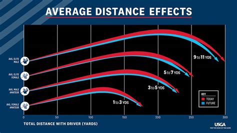 Distance Temperature and Technique