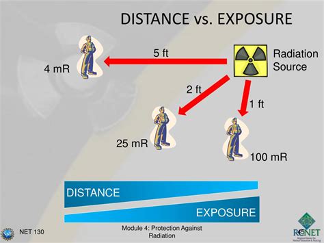 Distance in Radiation Protection