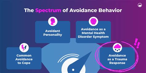 Distinguishing Avoidance Behaviors