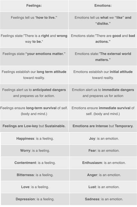 Distinguishing Between Feeling and Reaction
