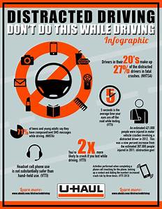 Distracted driving image