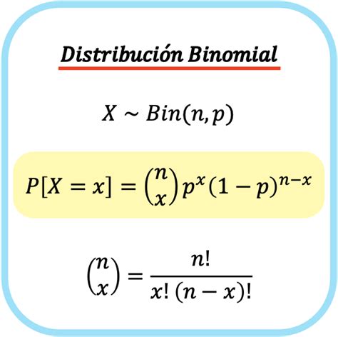 Binomial Function