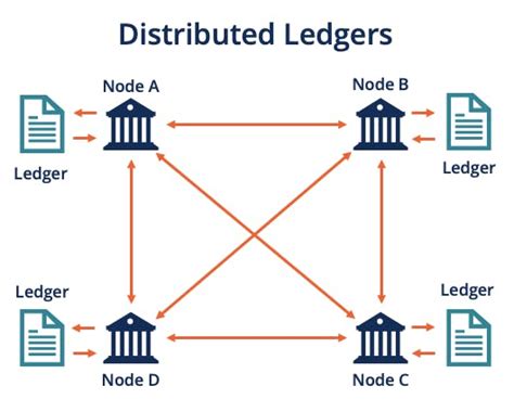 Distributed Ledger Systems