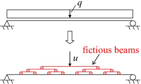 Distributing Weight Evenly