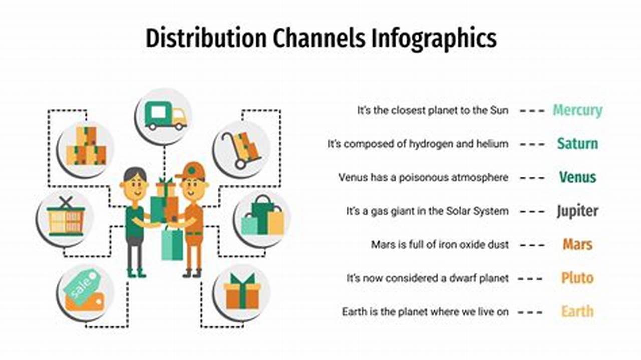 Distribution Channels, Brochure Template