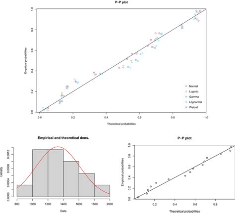 Distribution Compatibility