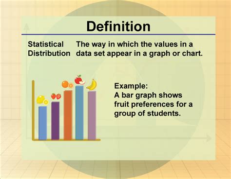 Understanding Distribution in Math: A Comprehensive Guide.