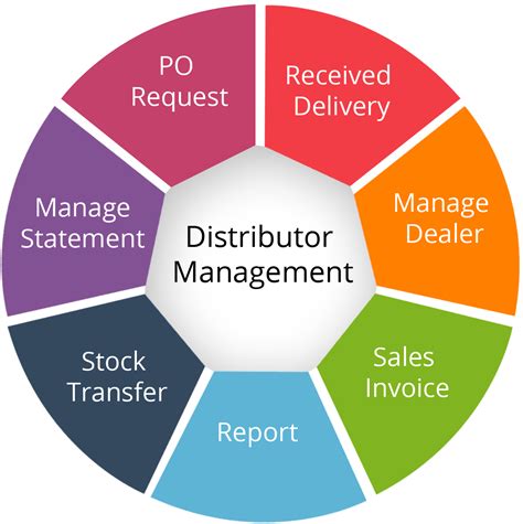 Distribution ERP Software