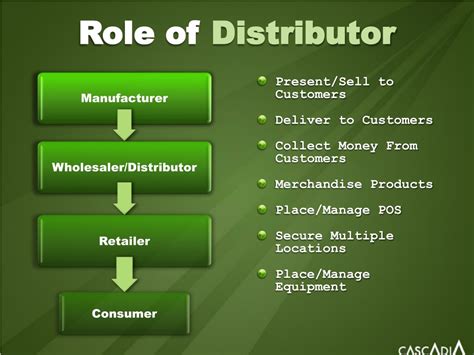 Distributor Role