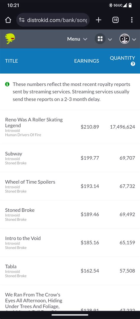 Distrokid Catalog Number