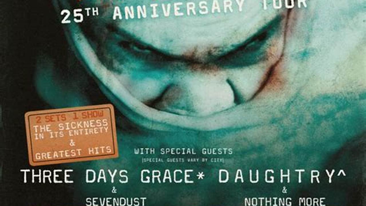 Disturbed Setlist 2025