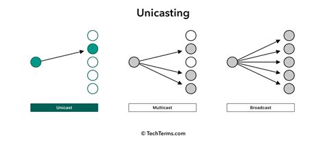 Ditching unicast for broadcast communication