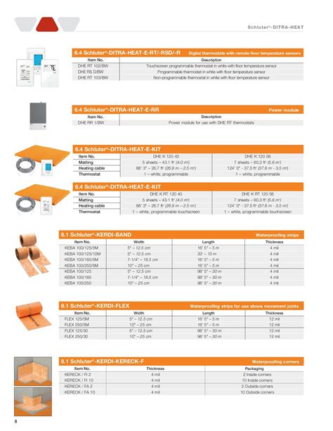 Ditra Heat Calculator