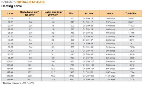 Effortlessly Plan Your Ditra-Heat Installation with Our Easy-to-Use Cable Calculator