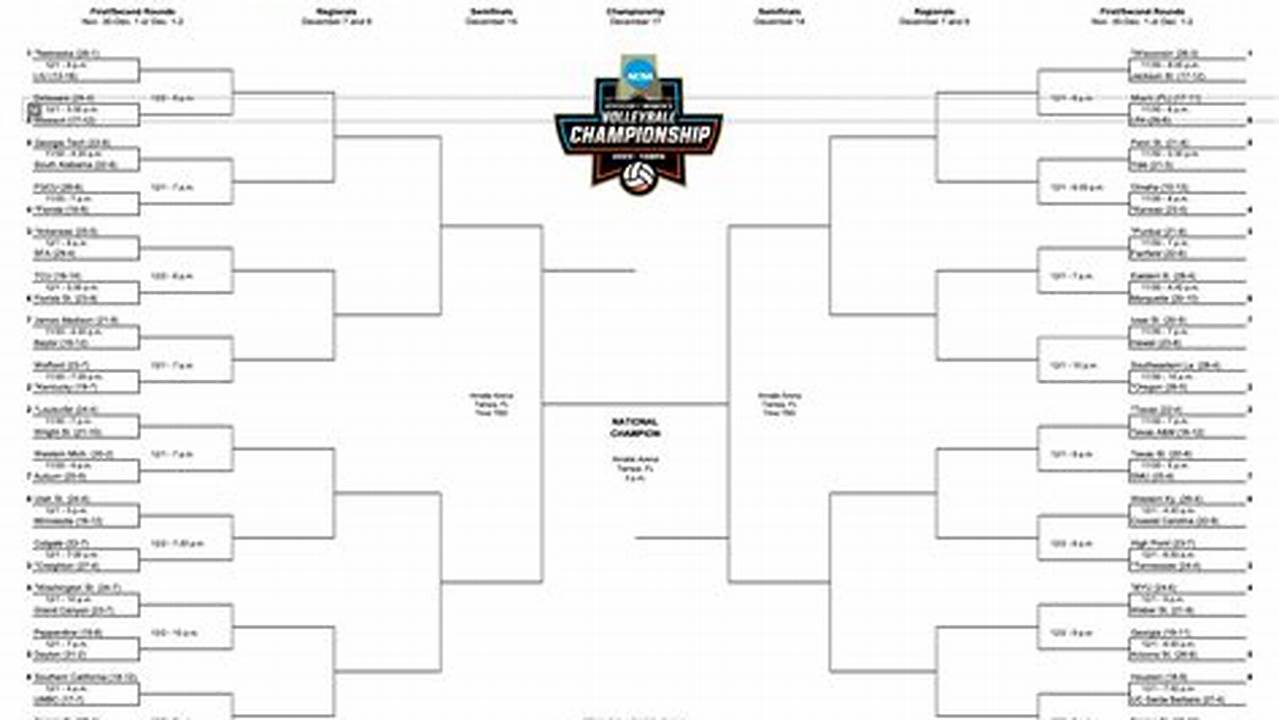 Div 1 Volleyball Bracket 2024