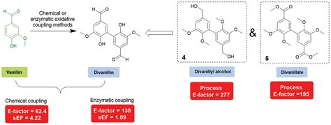 Divanillyl