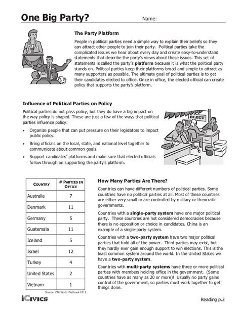 Dive Into Democracy Worksheet Answer Key