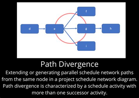 Divergence of paths image