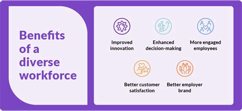 Diverse FDIC workforce