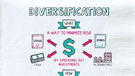 Diversification of Shareholders
