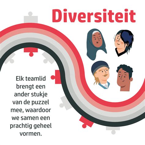 Diversiteit