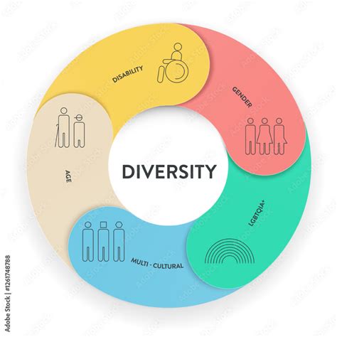 Diversity Perspectives