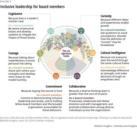 Diversity and Inclusion