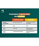 Dividen dan capital gain saham