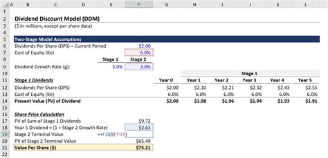 Dividend Discount Model Excel Template