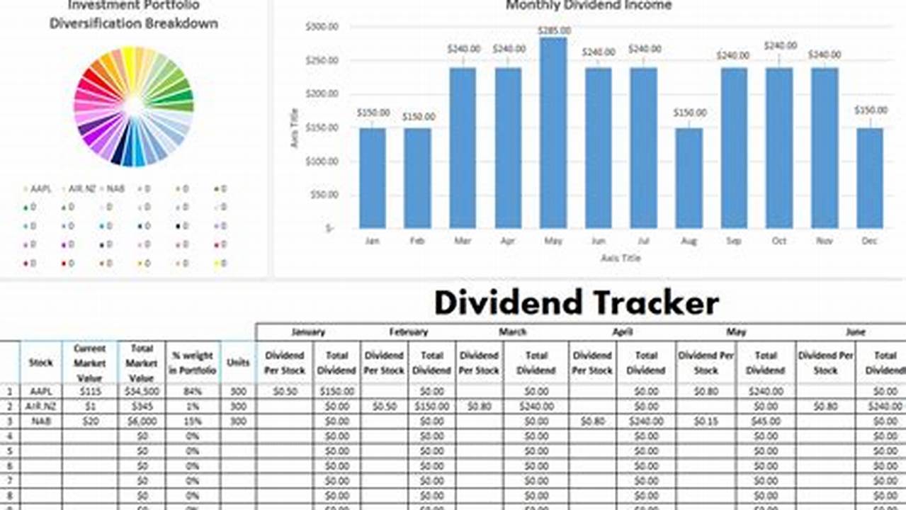 Dividend Distribution, Excel Templates