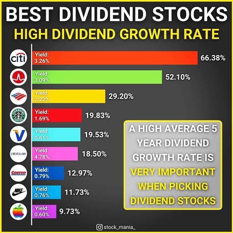 BEST DIVIDEND STOCKS in 2021 Finance investing, Dividend stocks