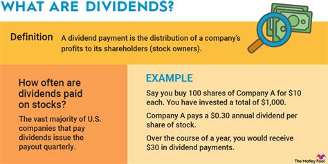 Dividends