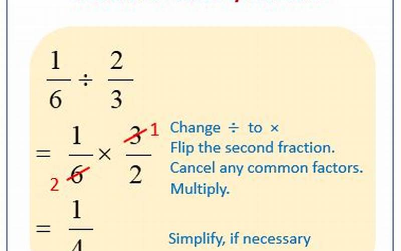 Dividing Fractions Image