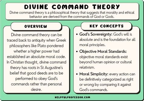 Understanding the Divine Command Theory: Definition and Meaning