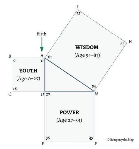 Divine Triangle Calculator