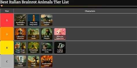 Diving Into the Most Common Italian Brainrot Characters