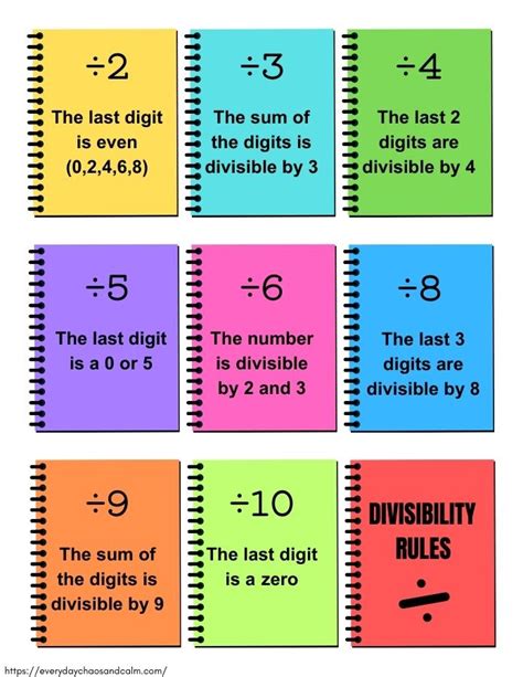Divisibility Chart Rules