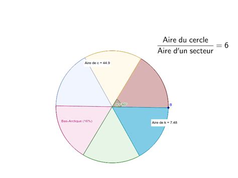Division en secteurs