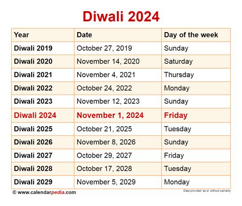 Diwali 2024 Calendar October