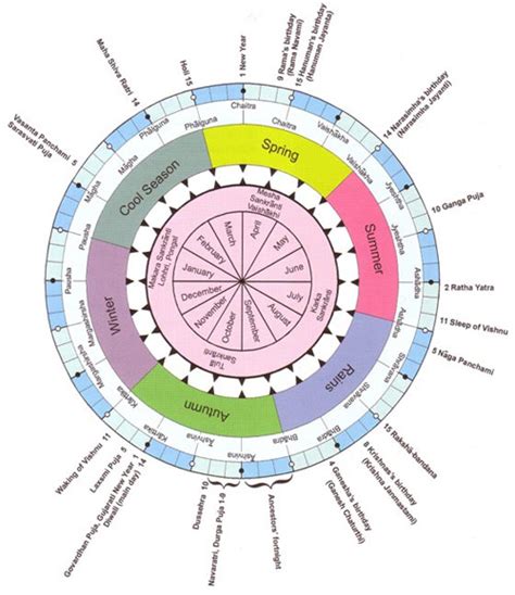 Diwali Lunar Calendar