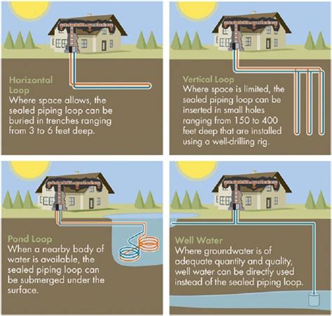 Diy Geothermal Cooling