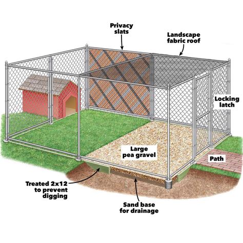 Diy Outdoor Dog Kennel Flooring Ideas