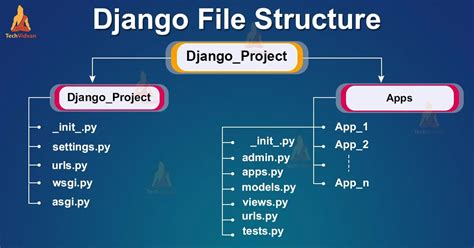 th?q=Django%3A%20%22Projects%22%20Vs%20%22Apps%22 - Django: A Comparison of 'Projects' Vs 'Apps' in Development