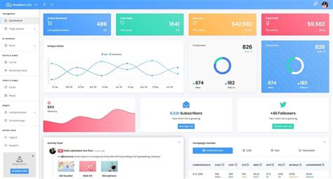 Django Dashboard Template