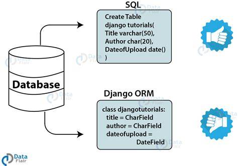 Django ORM