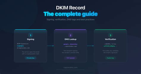 Dkim Checker: Complete Guide For Beginners