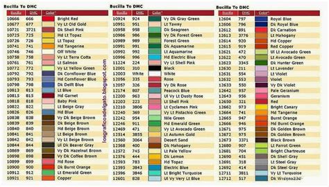 Dmc Color Chart With Names