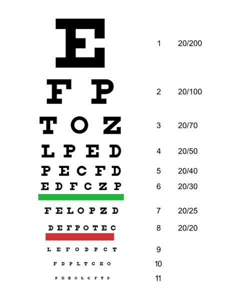 Dmv Ca Eye Chart