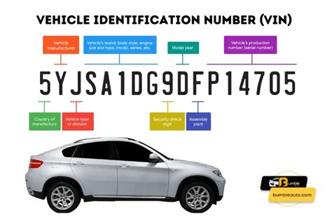 Dmv Vin Check: Complete Guide For Beginners
