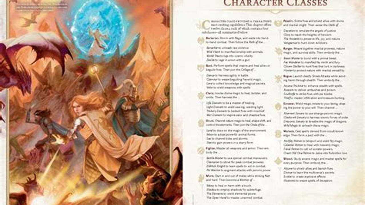 Dnd 2024 Player'S Handbook Subclasses